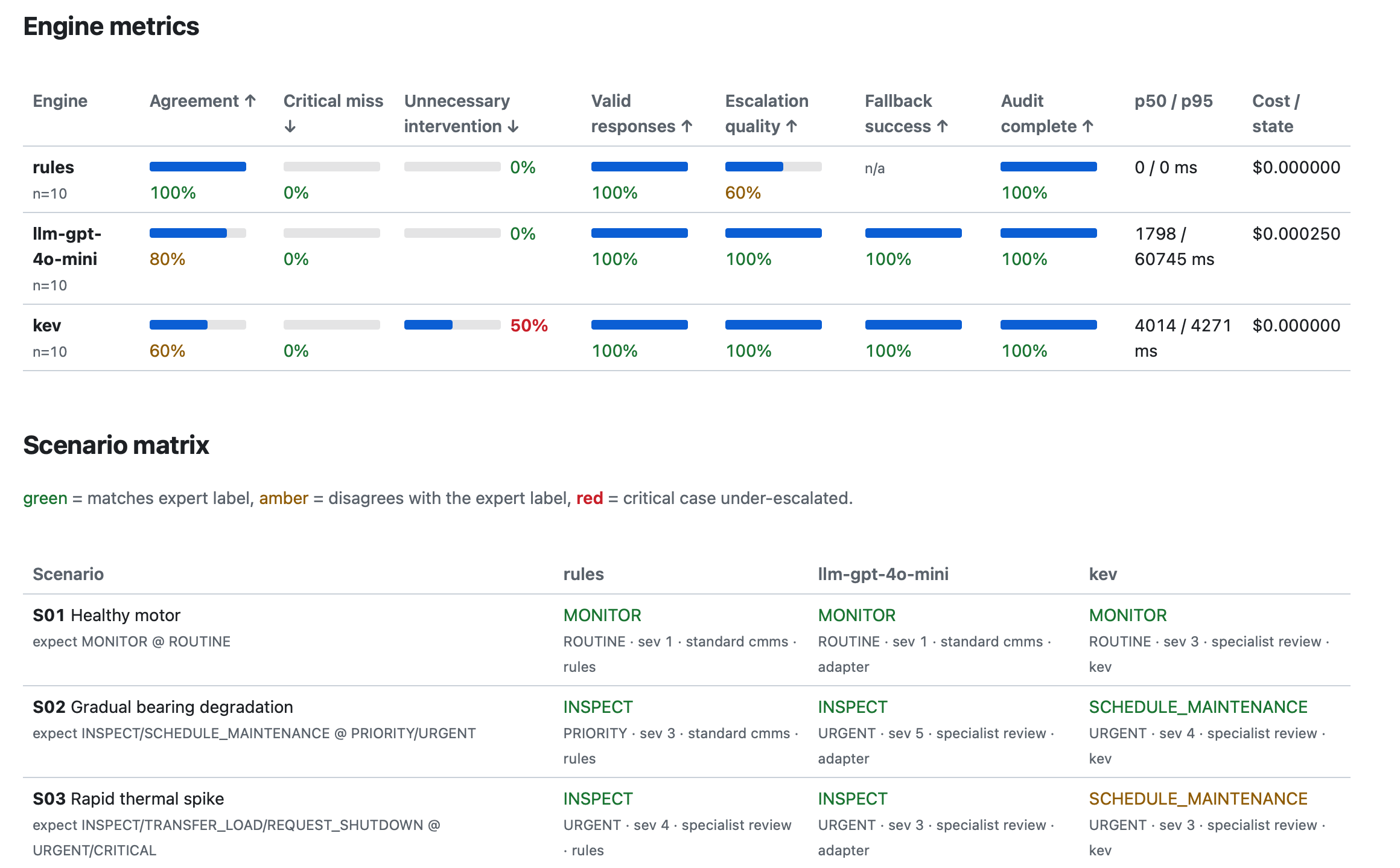 SmartPlant evaluation dashboard (Kev and OpenAI)