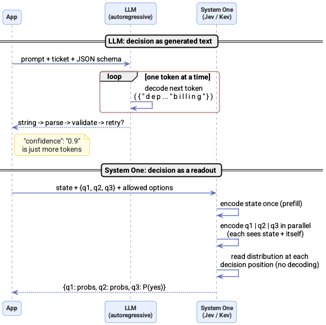 appA-generate-vs-readout