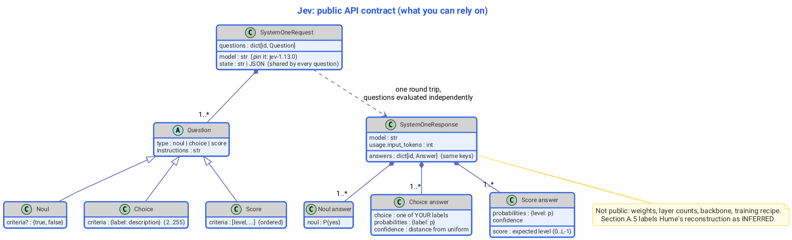 appA-jev-contract