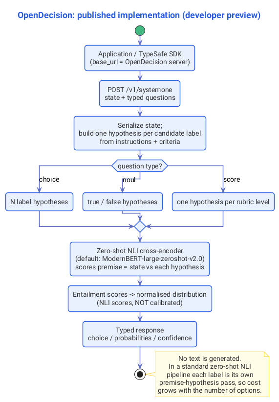 appA-opendecision
