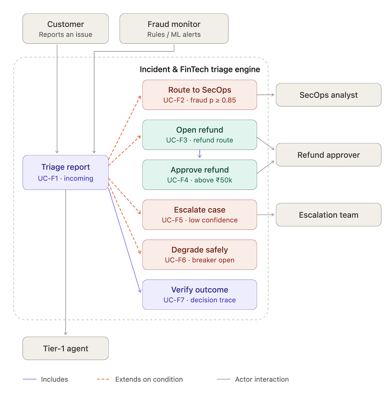 appB-fintech-usecases