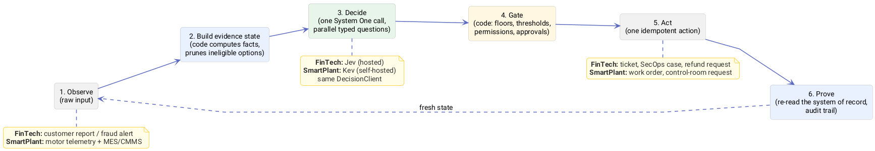 appB-shared-pattern