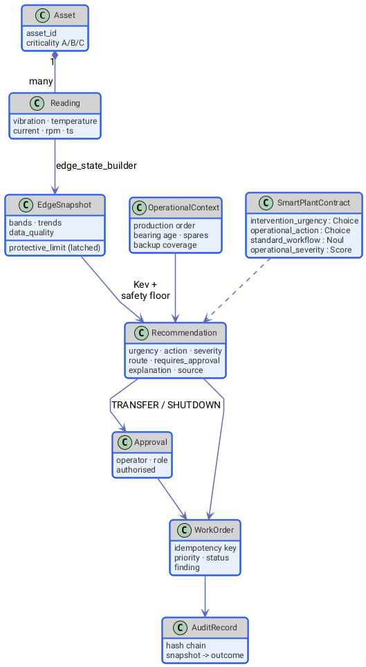 appB-smartplant-domain