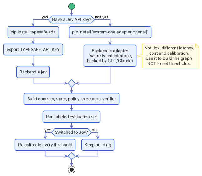 ch1-access-paths