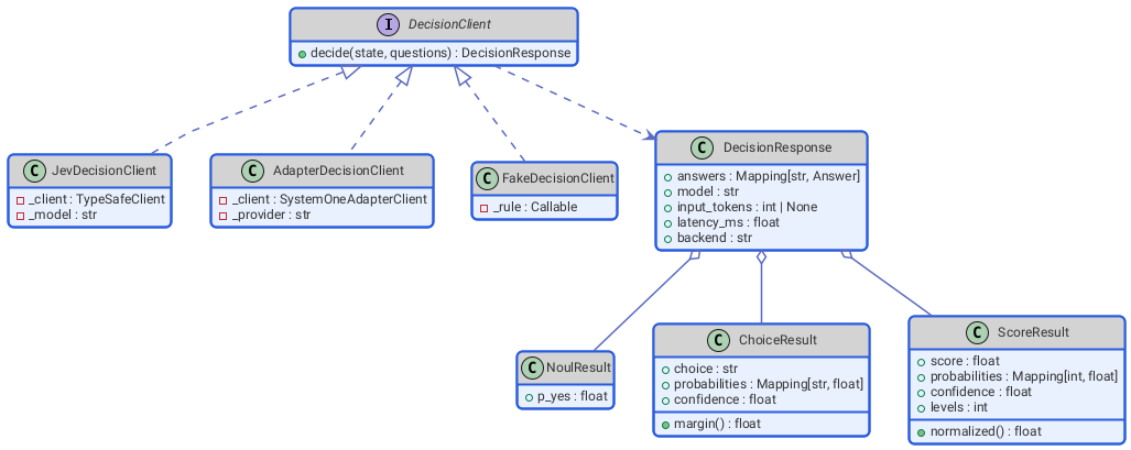 ch1-client-classes