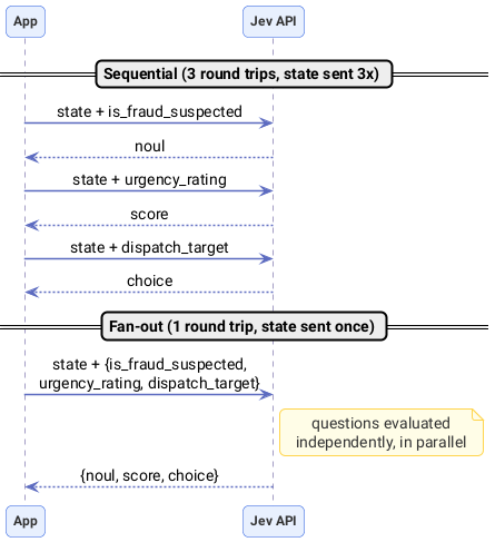 ch1-fanout-vs-sequential