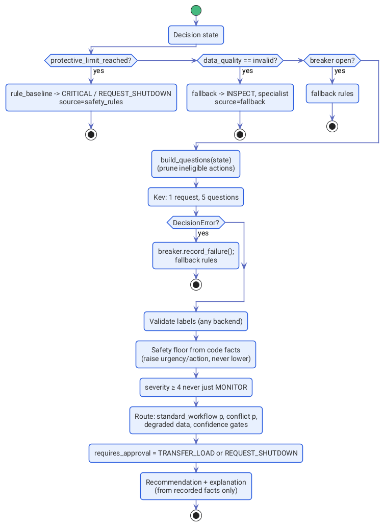 ch10-decision-service
