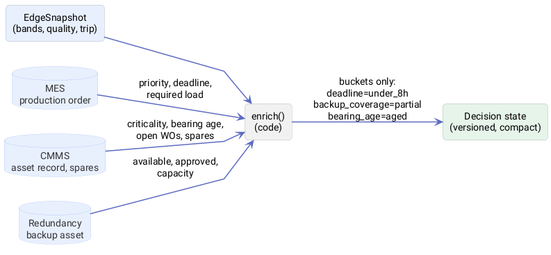 ch10-enrichment