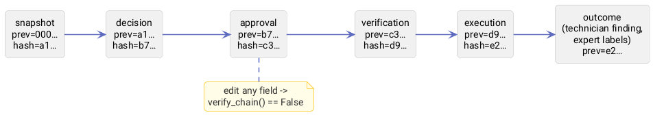 ch11-audit-chain