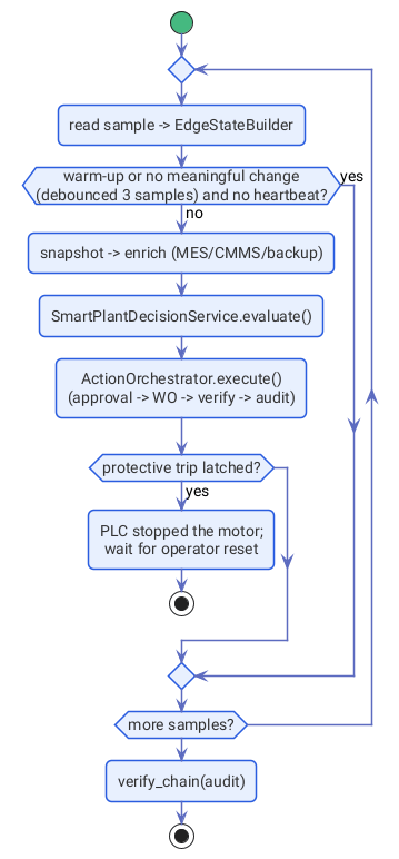 ch11-controller-activity