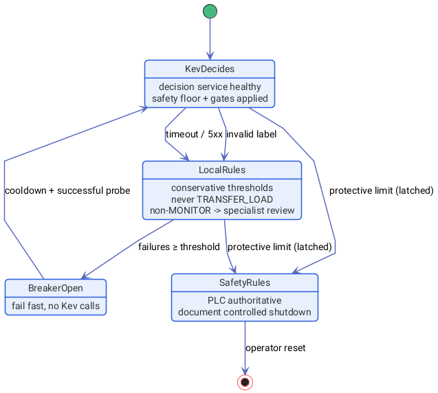ch11-fallback-states