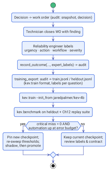 ch13-learning-loop