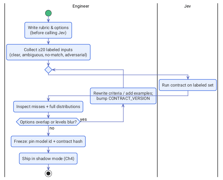 ch2-contract-lifecycle