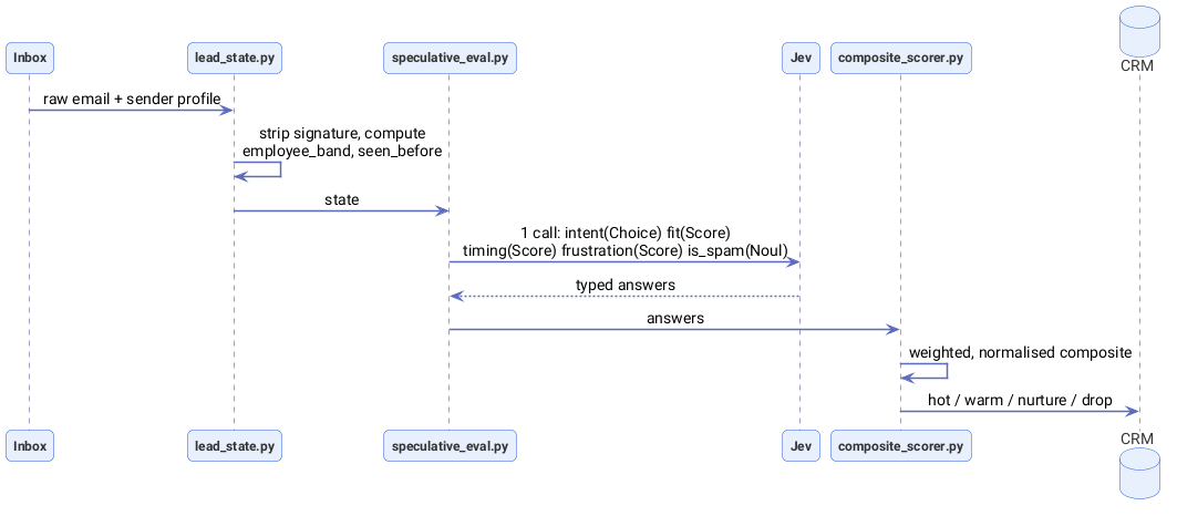ch3-lead-pipeline