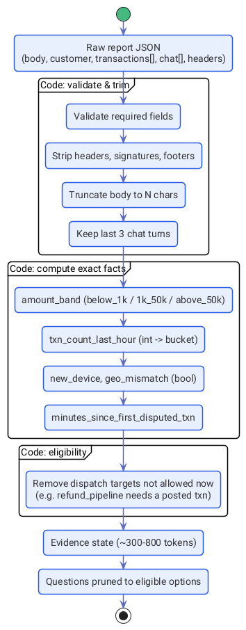 ch3-state-pipeline
