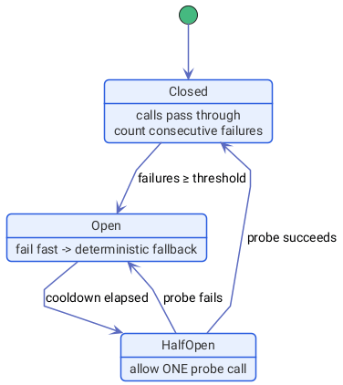 ch5-circuit-breaker