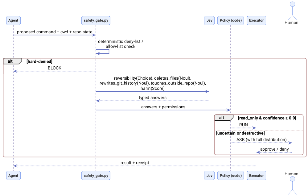 ch5-safety-gate-seq