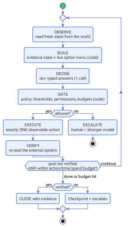 ch6-control-loop
