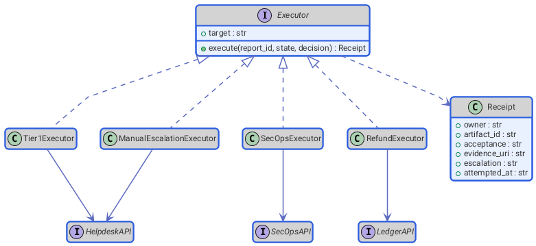 ch6-executors