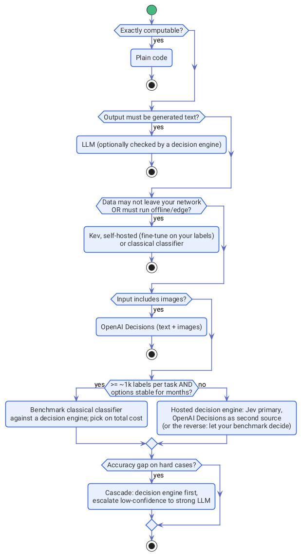 ch7-engine-selection