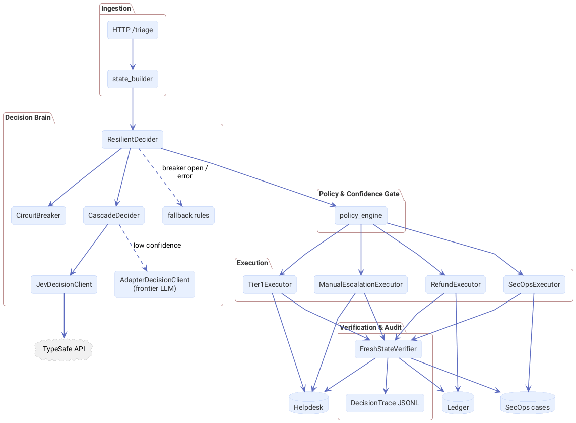 ch8-architecture