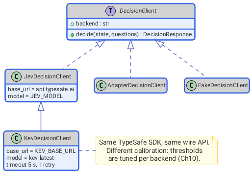 ch9-backends
