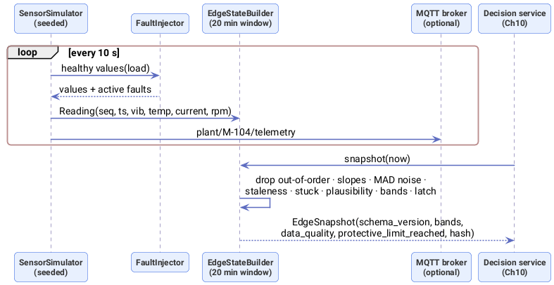 ch9-telemetry-flow